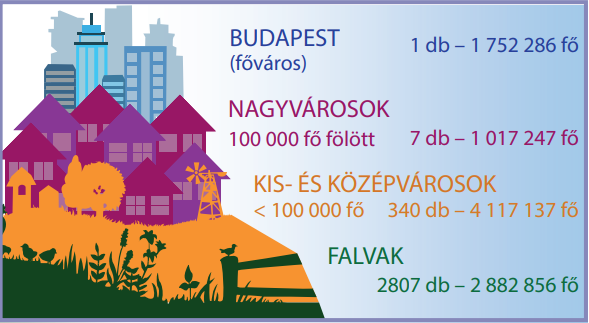 Tankönyv 56. oldal 1. ábra