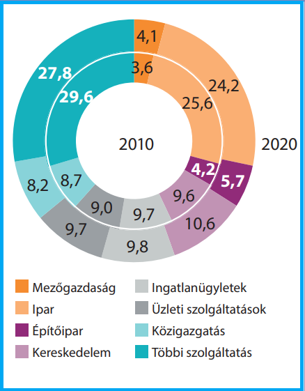 Tankönyv 70. oldal 2. ábra