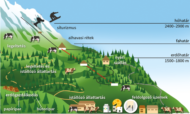 OH-FOL78TA Tankönyv 102. oldal 5.2. ábra