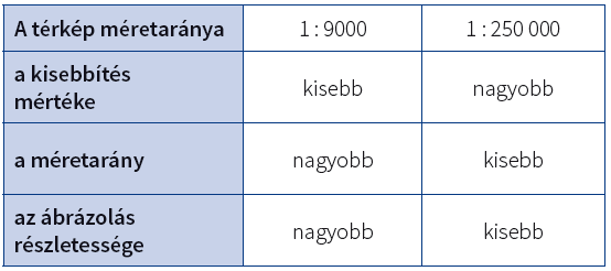 Kép: OH-FOL78TA Tankönyv 10. oldal 2.3 ábra